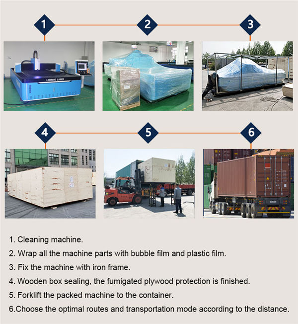 پیکنگ اور ترسیل